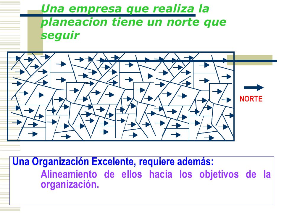 Una empresa que realiza la planeacion tiene un norte que seguir
