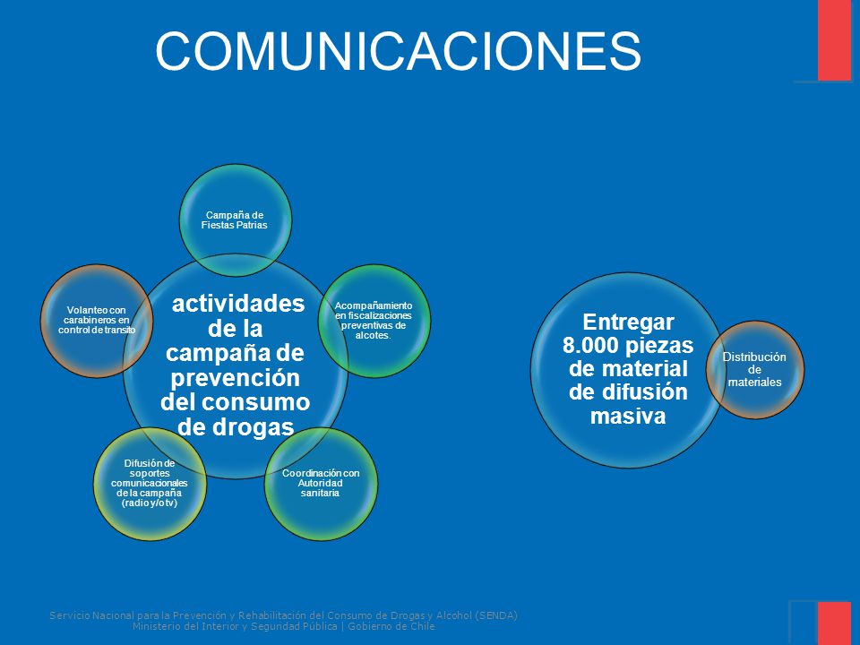 actividades de la campaña de prevención del consumo de drogas