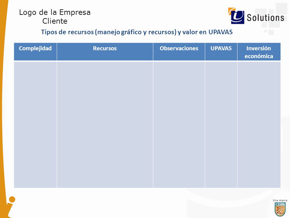 Tipos de recursos (manejo gráfico y recursos) y valor en UPAVAS