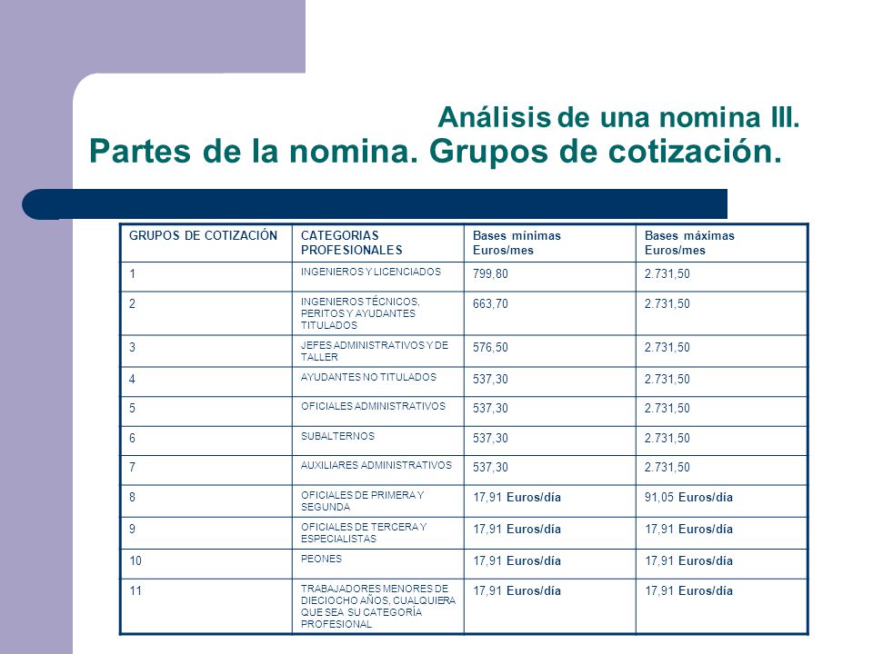 Análisis de una nomina III. Partes de la nomina. Grupos de cotización.