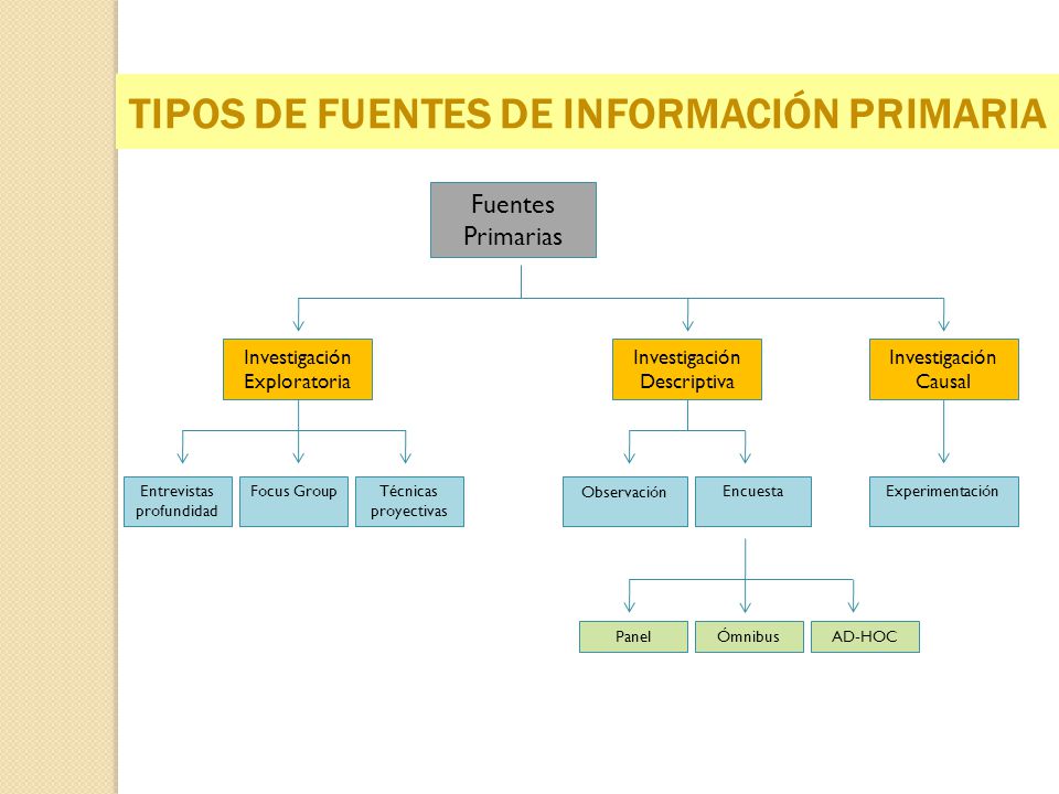 TIPOS DE FUENTES DE INFORMACIÓN PRIMARIA