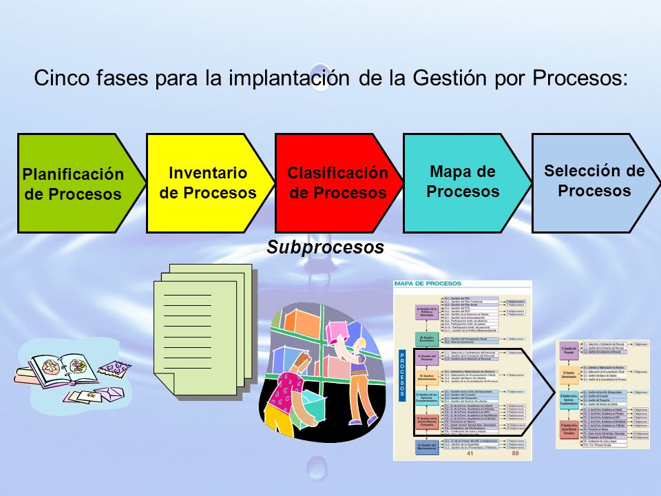Cinco fases para la implantación de la Gestión por Procesos: