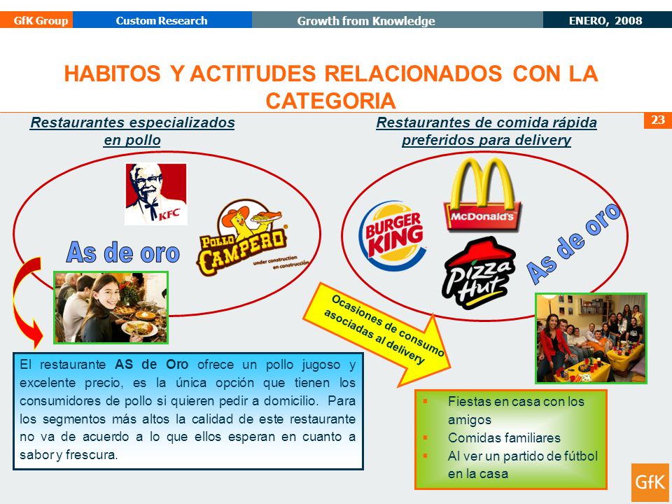 As de oro As de oro HABITOS Y ACTITUDES RELACIONADOS CON LA CATEGORIA