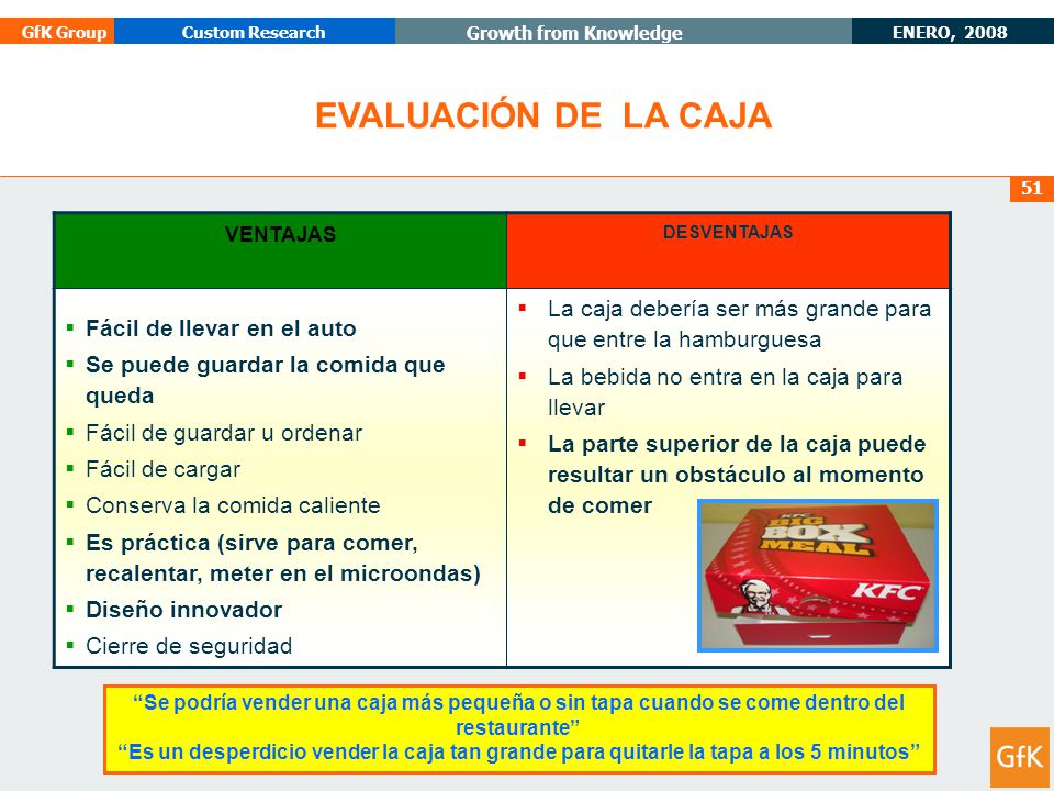 EVALUACIÓN DE LA CAJA VENTAJAS. DESVENTAJAS. Fácil de llevar en el auto. Se puede guardar la comida que queda.