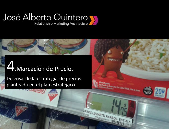 4.Marcación de Precio. Defensa de la estrategia de precios planteada en el plan estratégico.