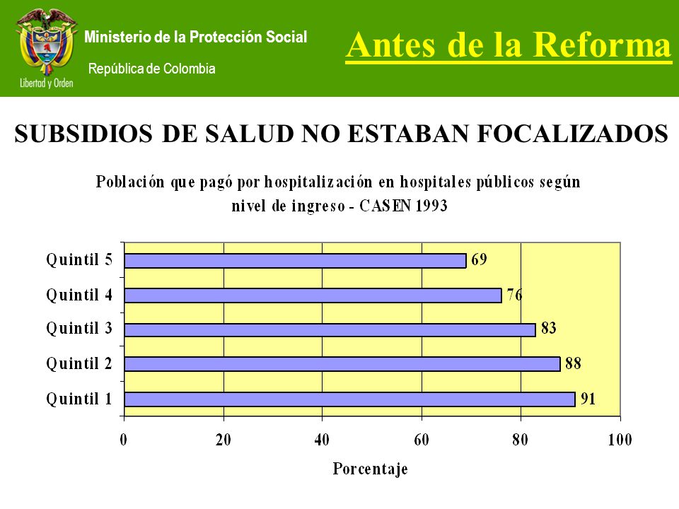 Antes de la Reforma SUBSIDIOS DE SALUD NO ESTABAN FOCALIZADOS