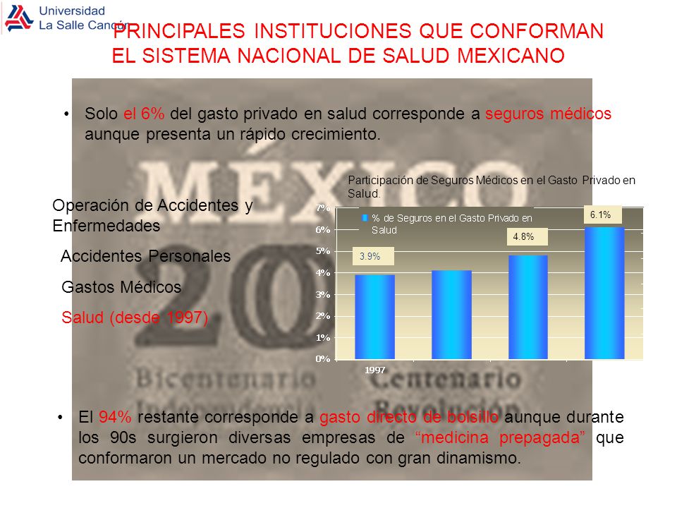 PRINCIPALES INSTITUCIONES QUE CONFORMAN EL SISTEMA NACIONAL DE SALUD MEXICANO