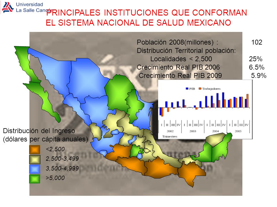 PRINCIPALES INSTITUCIONES QUE CONFORMAN EL SISTEMA NACIONAL DE SALUD MEXICANO