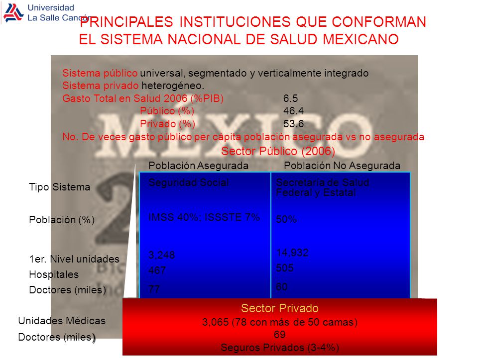 PRINCIPALES INSTITUCIONES QUE CONFORMAN EL SISTEMA NACIONAL DE SALUD MEXICANO