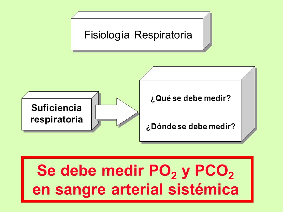 Se debe medir PO2 y PCO2 en sangre arterial sistémica