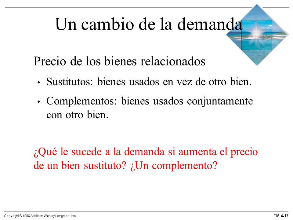 Un cambio de la demanda Precio de los bienes relacionados