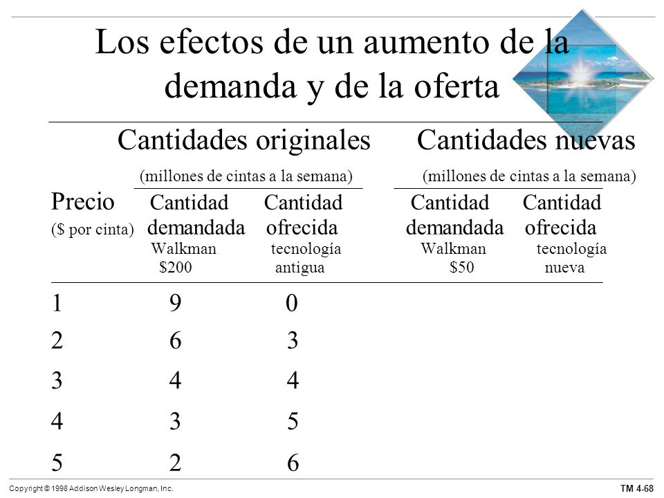Los efectos de un aumento de la demanda y de la oferta