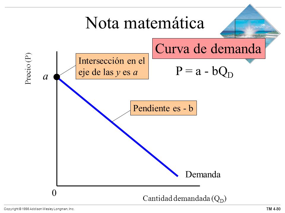 Nota matemática Curva de demanda P = a - bQD a Intersección en el