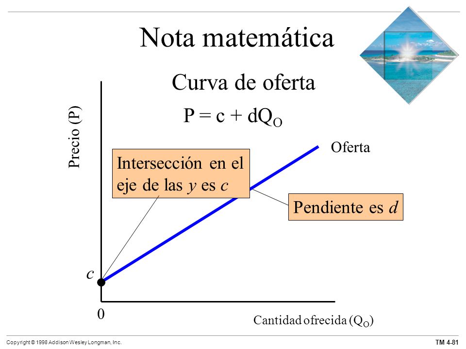 Nota matemática Curva de oferta P = c + dQO Intersección en el