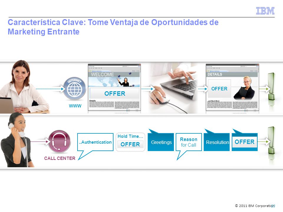 Característica Clave: Tome Ventaja de Oportunidades de Marketing Entrante