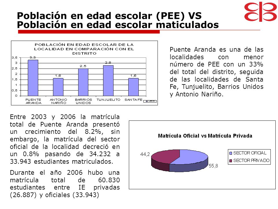 Población en edad escolar (PEE) VS Población en edad escolar maticulados