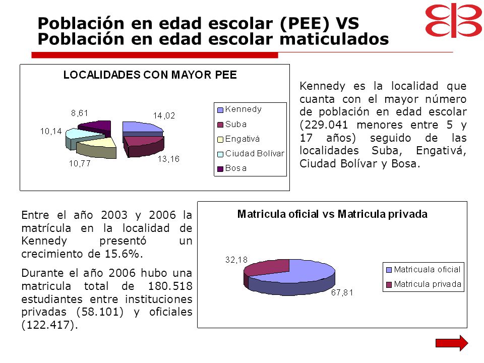 Población en edad escolar (PEE) VS Población en edad escolar maticulados