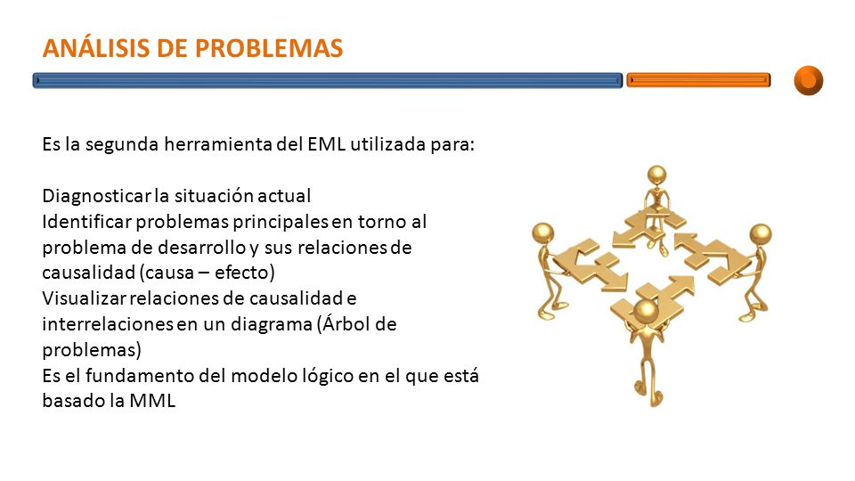 ANÁLISIS DE PROBLEMAS Es la segunda herramienta del EML utilizada para: Diagnosticar la situación actual.