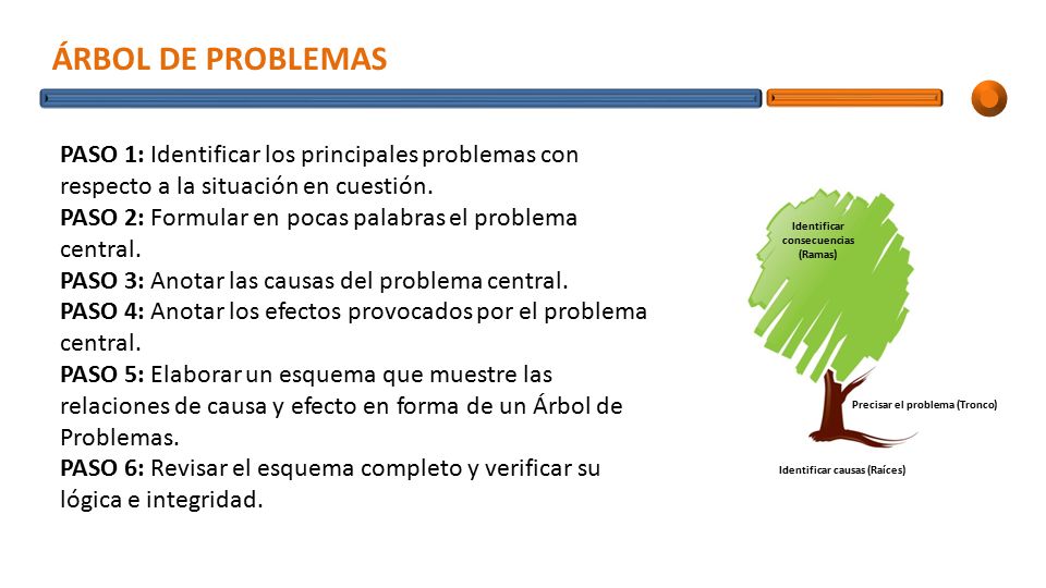 Identificar consecuencias (Ramas)