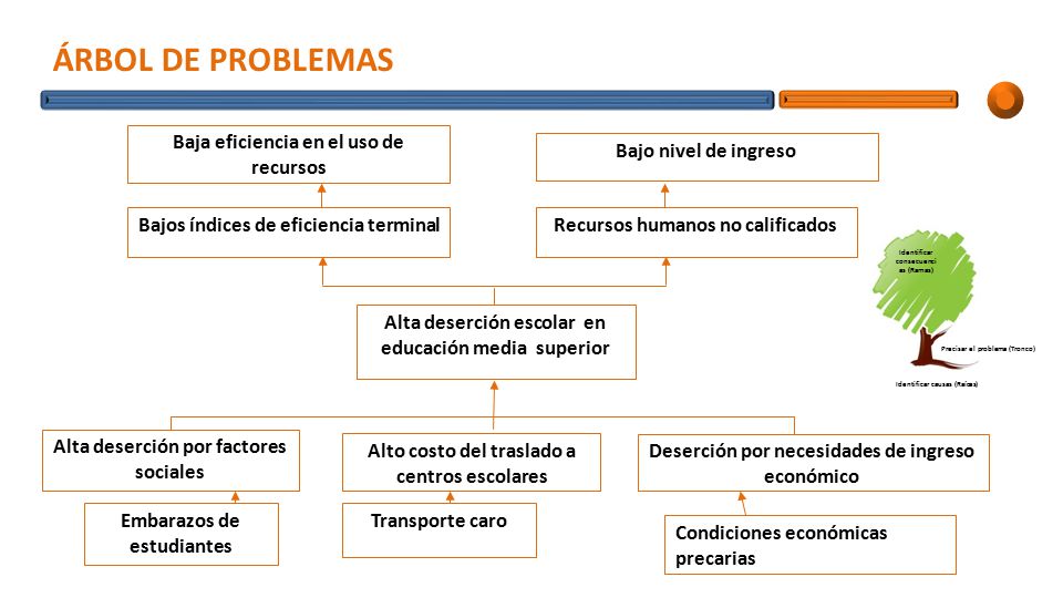 ÁRBOL DE PROBLEMAS Baja eficiencia en el uso de recursos