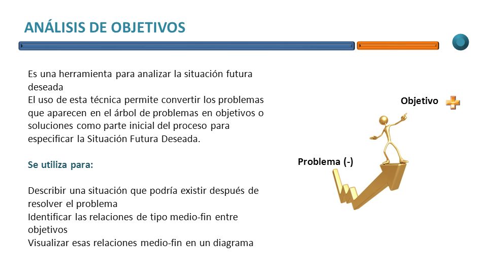 ANÁLISIS DE OBJETIVOS Es una herramienta para analizar la situación futura deseada.