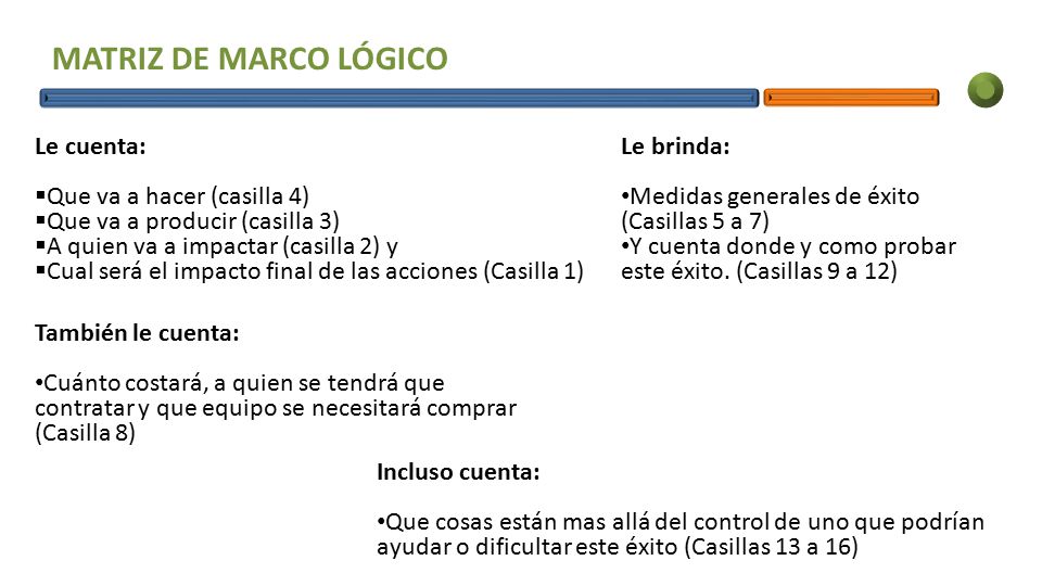 MATRIZ DE MARCO LÓGICO Le cuenta: Que va a hacer (casilla 4)