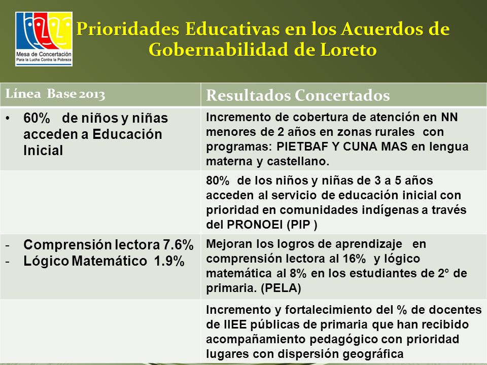 Prioridades Educativas en los Acuerdos de Gobernabilidad de Loreto