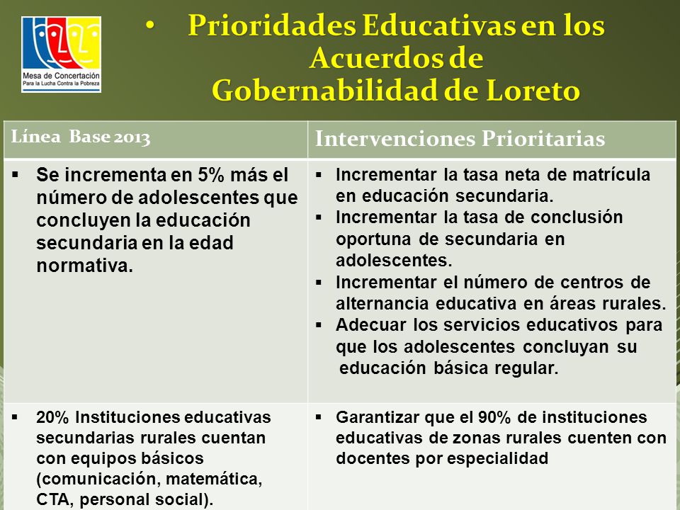 Prioridades Educativas en los Acuerdos de Gobernabilidad de Loreto