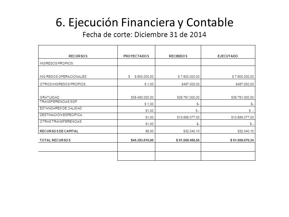 6. Ejecución Financiera y Contable Fecha de corte: Diciembre 31 de 2014