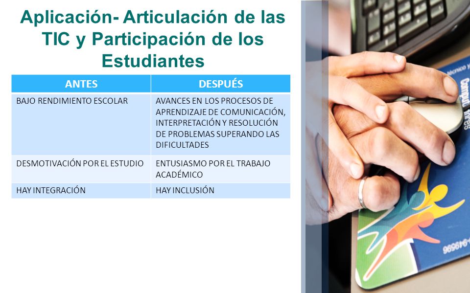 Aplicación- Articulación de las TIC y Participación de los Estudiantes