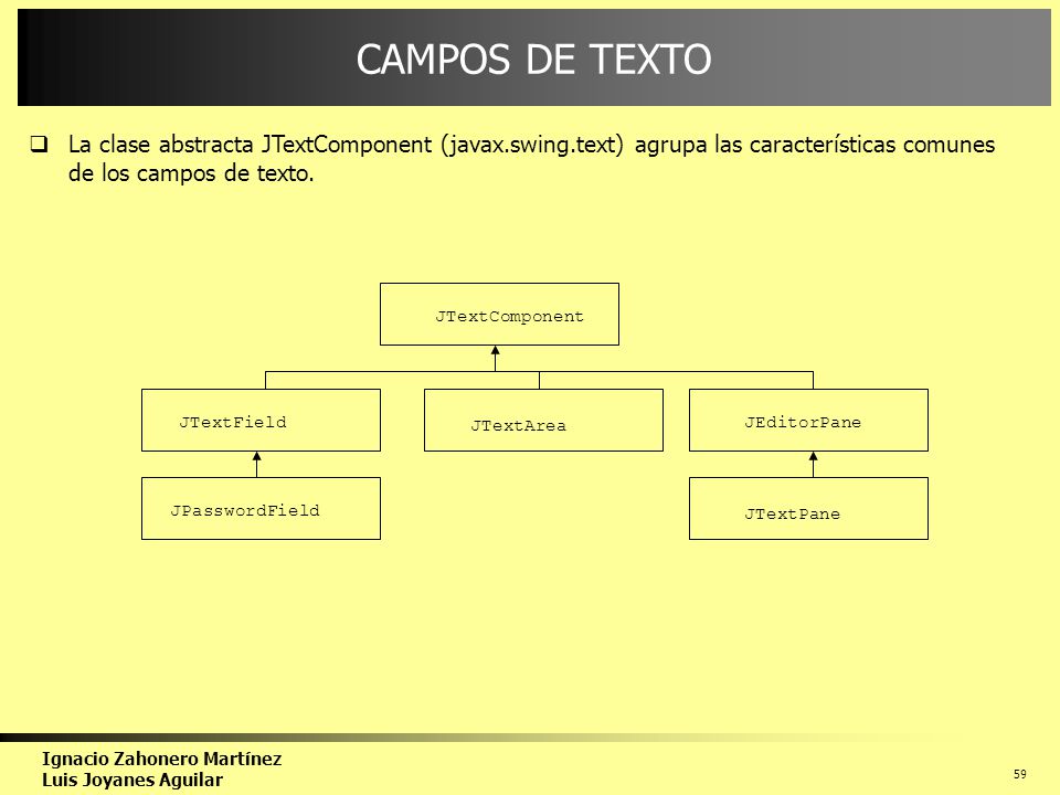 CAMPOS DE TEXTO La clase abstracta JTextComponent (javax.swing.text) agrupa las características comunes de los campos de texto.