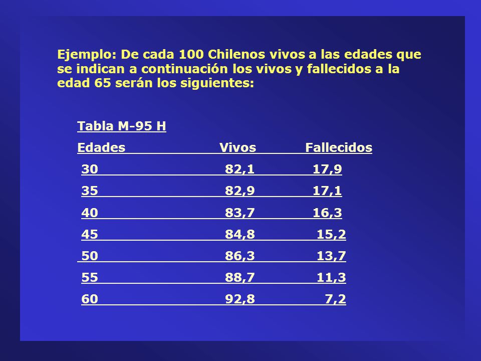 Ejemplo: De cada 100 Chilenos vivos a las edades que se indican a continuación los vivos y fallecidos a la edad 65 serán los siguientes: