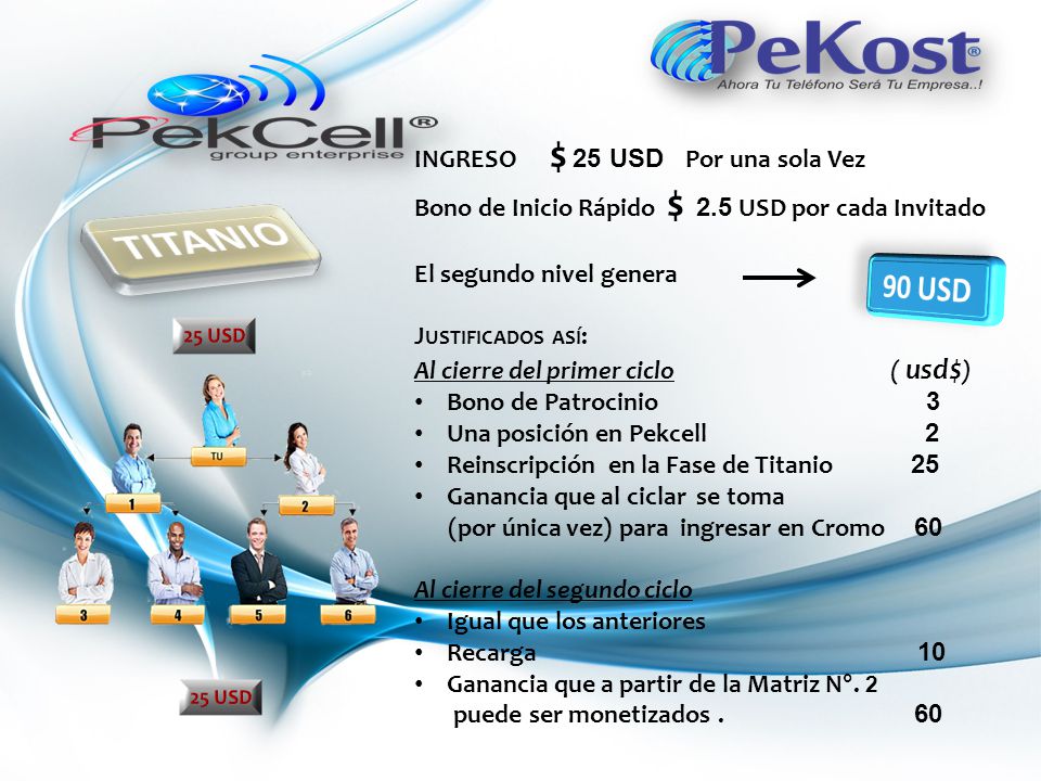 TITANIO 90 USD INGRESO $ 25 USD Por una sola Vez