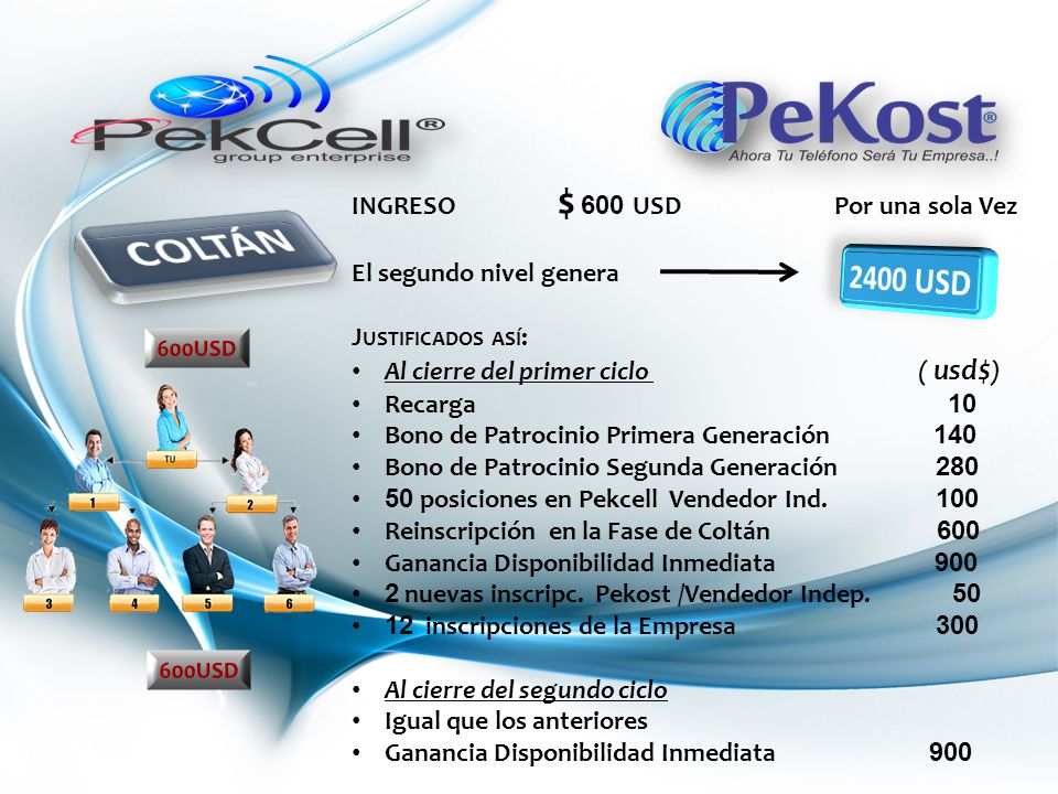 COLTÁN 2400 USD INGRESO $ 600 USD Por una sola Vez