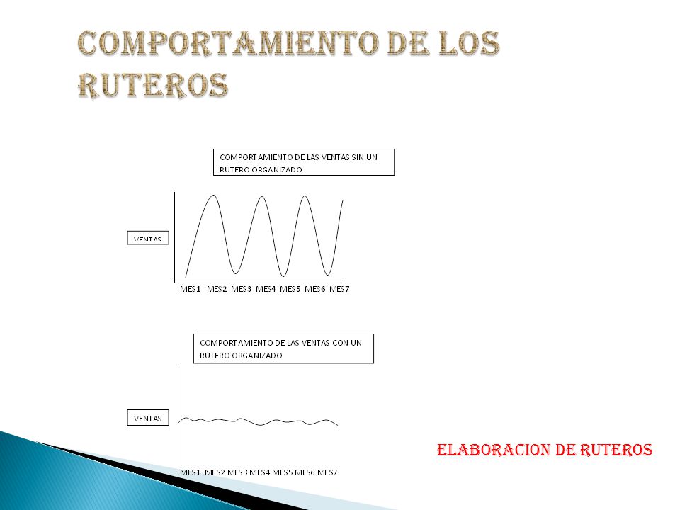 COMPORTAMIENTO DE LOS RUTEROS