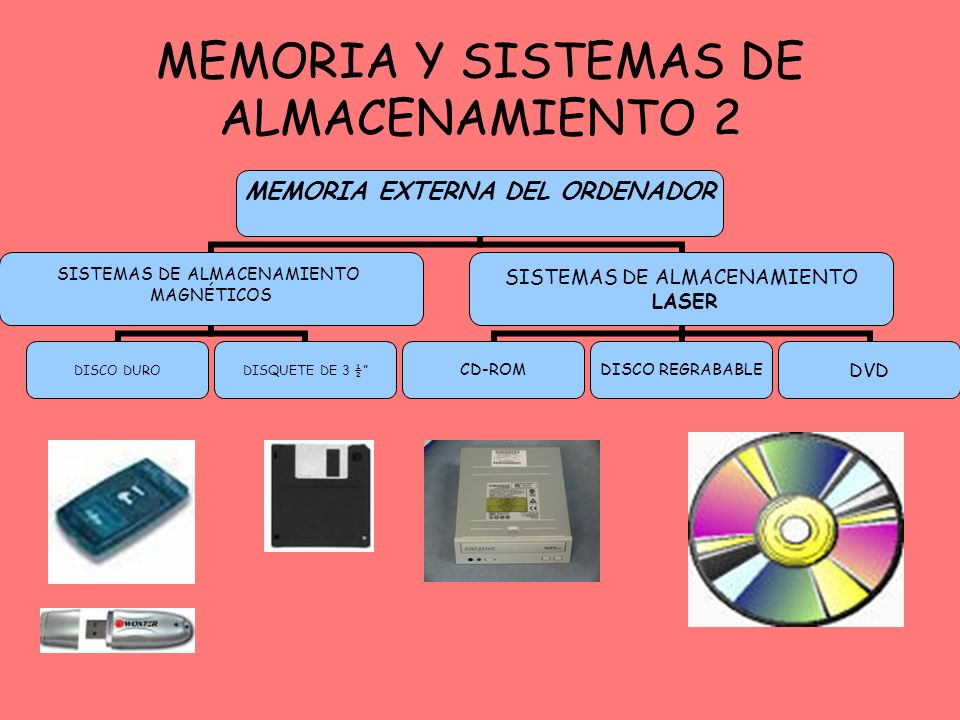 MEMORIA Y SISTEMAS DE ALMACENAMIENTO 2