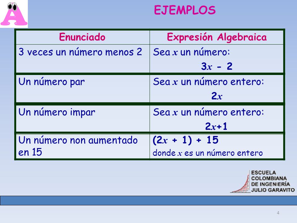 EJEMPLOS Enunciado Expresión Algebraica 3 veces un número menos 2