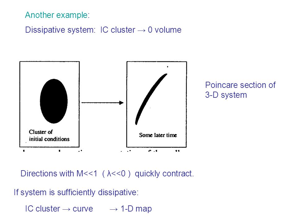 Another example: Dissipative system: IC cluster → 0 volume. Poincare section of 3-D system. Directions with M<<1 ( λ<<0 ) quickly contract.