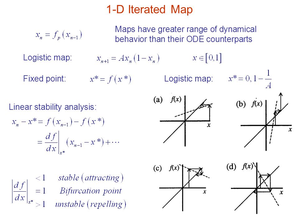 1-D Iterated Map Maps have greater range of dynamical behavior than their ODE counterparts. Logistic map: