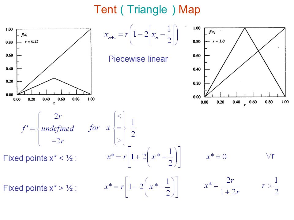 Tent ( Triangle ) Map Piecewise linear r Fixed points x* < ½ :