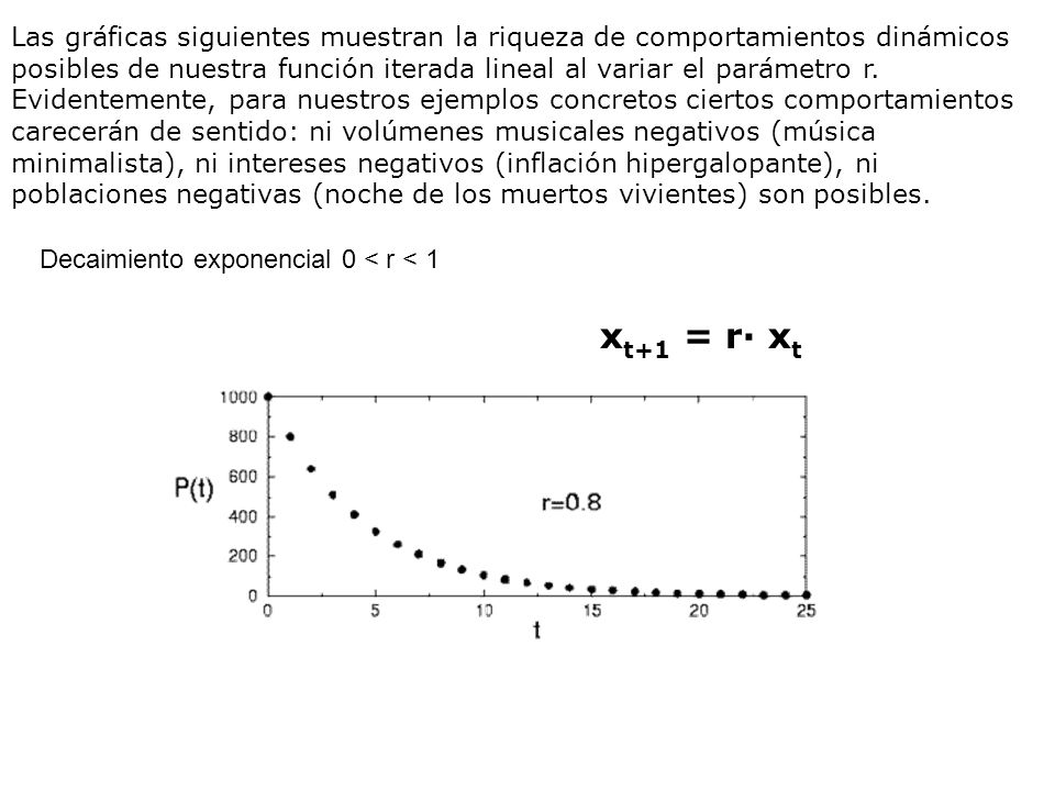 Las gráficas siguientes muestran la riqueza de comportamientos dinámicos posibles de nuestra función iterada lineal al variar el parámetro r. Evidentemente, para nuestros ejemplos concretos ciertos comportamientos carecerán de sentido: ni volúmenes musicales negativos (música minimalista), ni intereses negativos (inflación hipergalopante), ni poblaciones negativas (noche de los muertos vivientes) son posibles.