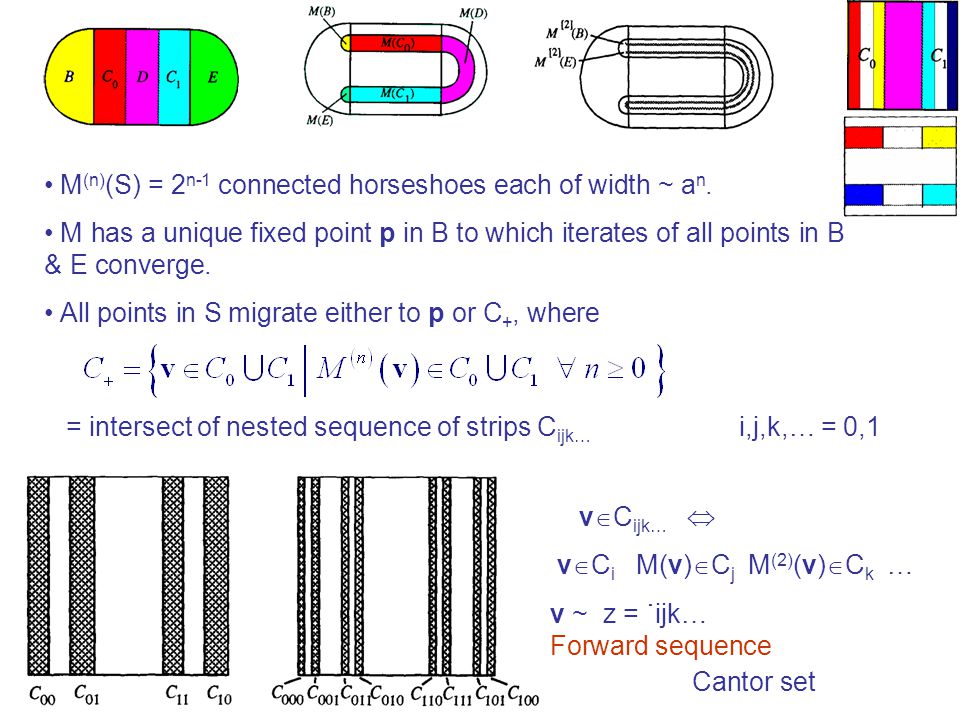 M(n)(S) = 2n-1 connected horseshoes each of width ~ an.