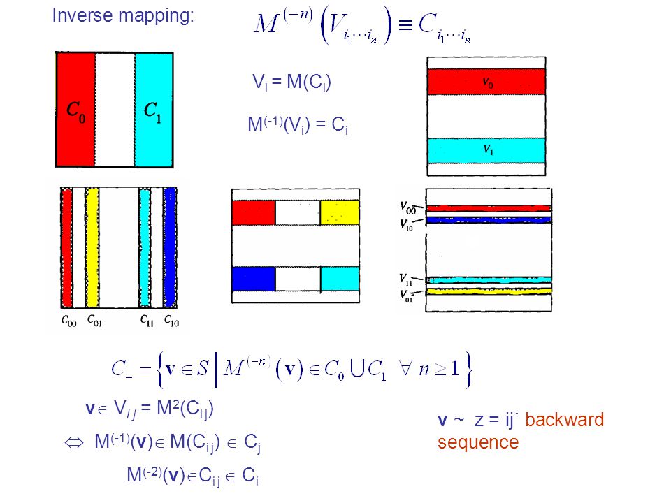 Inverse mapping: Vi = M(Ci) M(-1)(Vi) = Ci. v Vi j = M2(Ci j)  M(-1)(v) M(Ci j)  Cj. M(-2)(v)Ci j  Ci.