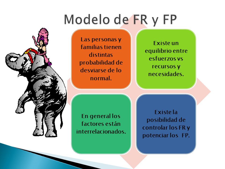 Modelo de FR y FP Las personas y familias tienen distintas probabilidad de desviarse de lo normal.