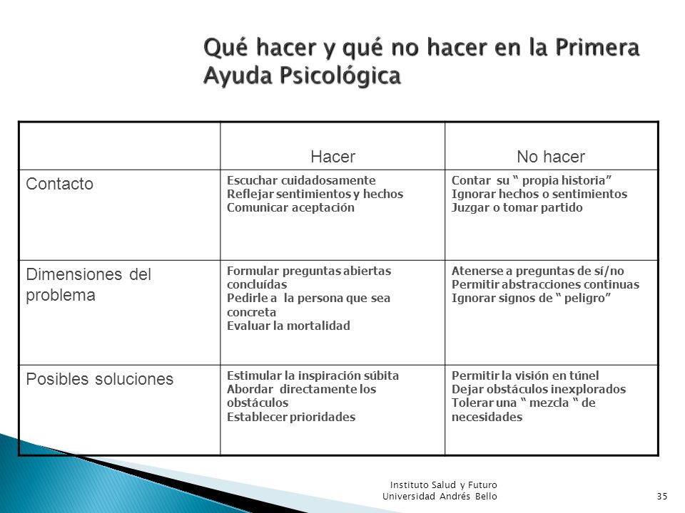 Qué hacer y qué no hacer en la Primera Ayuda Psicológica