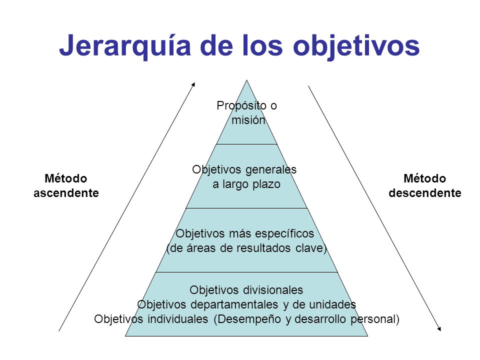 Jerarquía de los objetivos