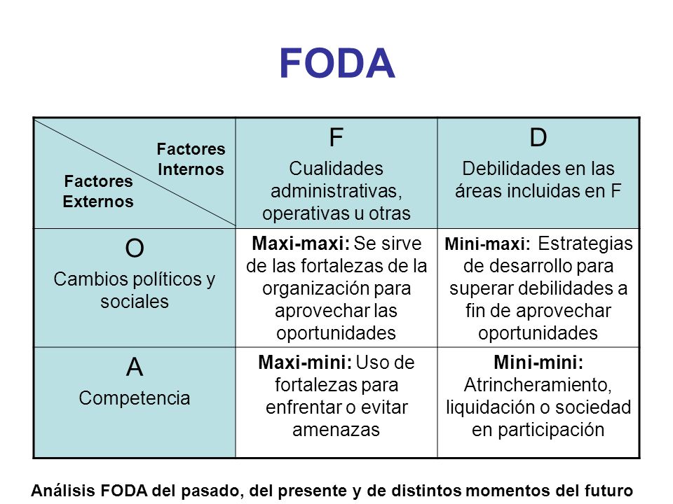 FODA F D O A Cualidades administrativas, operativas u otras