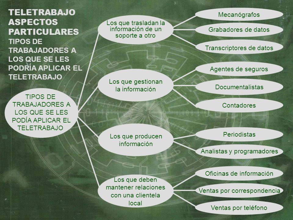 TELETRABAJO ASPECTOS PARTICULARES TIPOS DE TRABAJADORES A