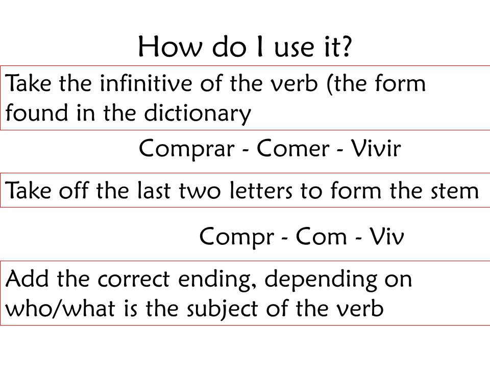 How do I use it Take the infinitive of the verb (the form found in the dictionary. Comprar - Comer - Vivir.