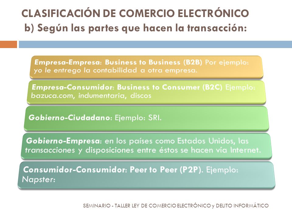 CLASIFICACIÓN DE COMERCIO ELECTRÓNICO b) Según las partes que hacen la transacción: